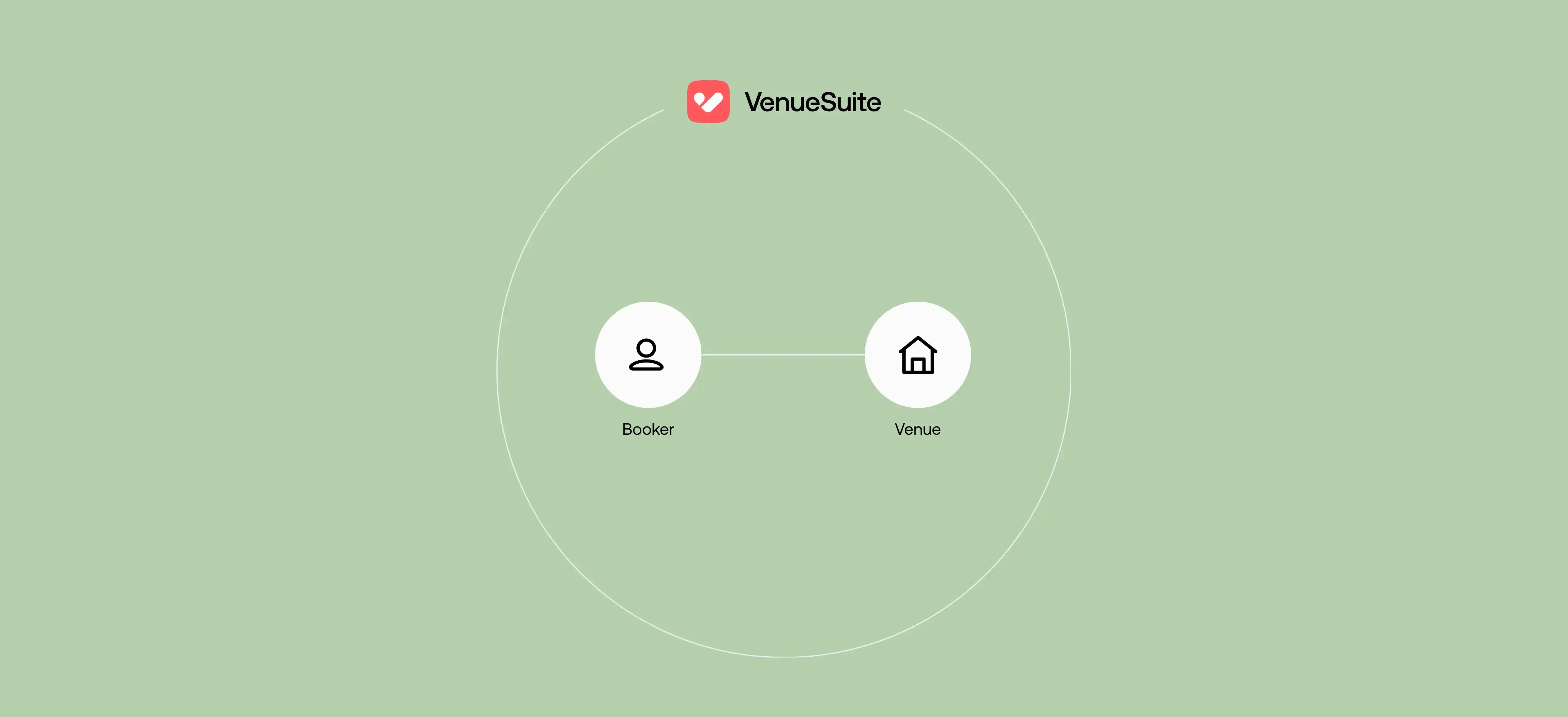 Schematische weergave van de nieuwe, snelle werkwijze voor venue-boekingen via VenueSuite
