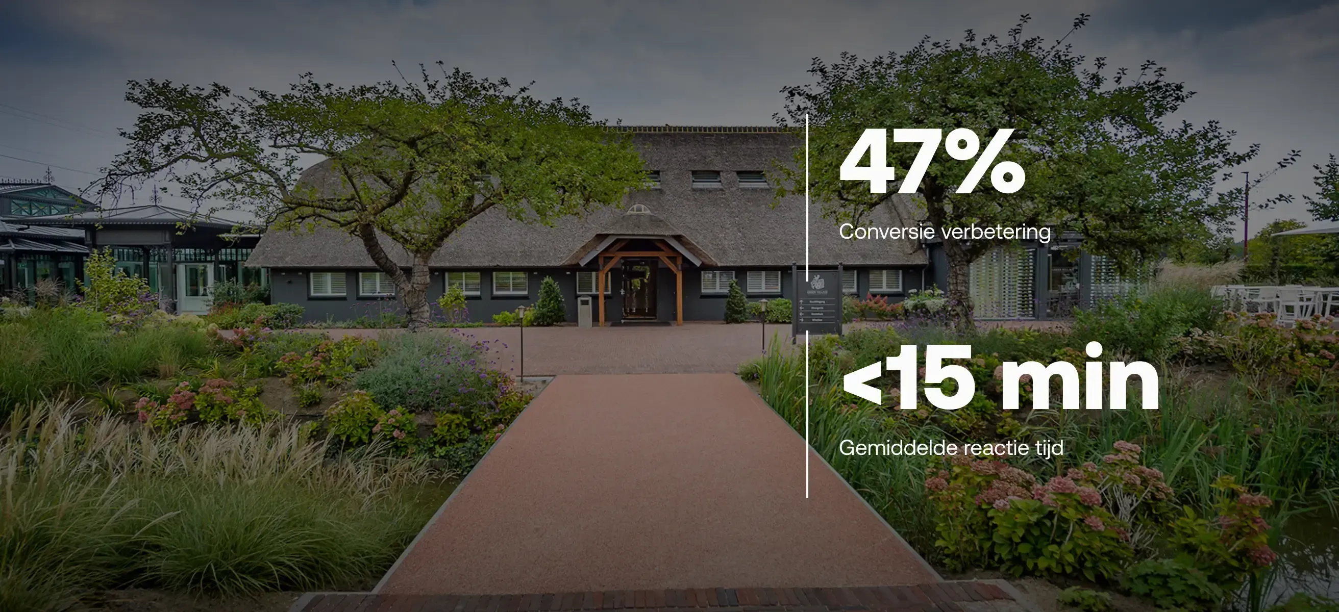 Voortuin en entree van een stijlvolle, rietgedekte locatie met moderne tuinaanleg. Rechts in beeld staan grote witte cijfers met de tekst: ‘47% conversieverbetering’ en ‘<15 min gemiddelde reactietijd’, als bewijs van prestatieverbetering bij gebruik van een boekingsengine.
