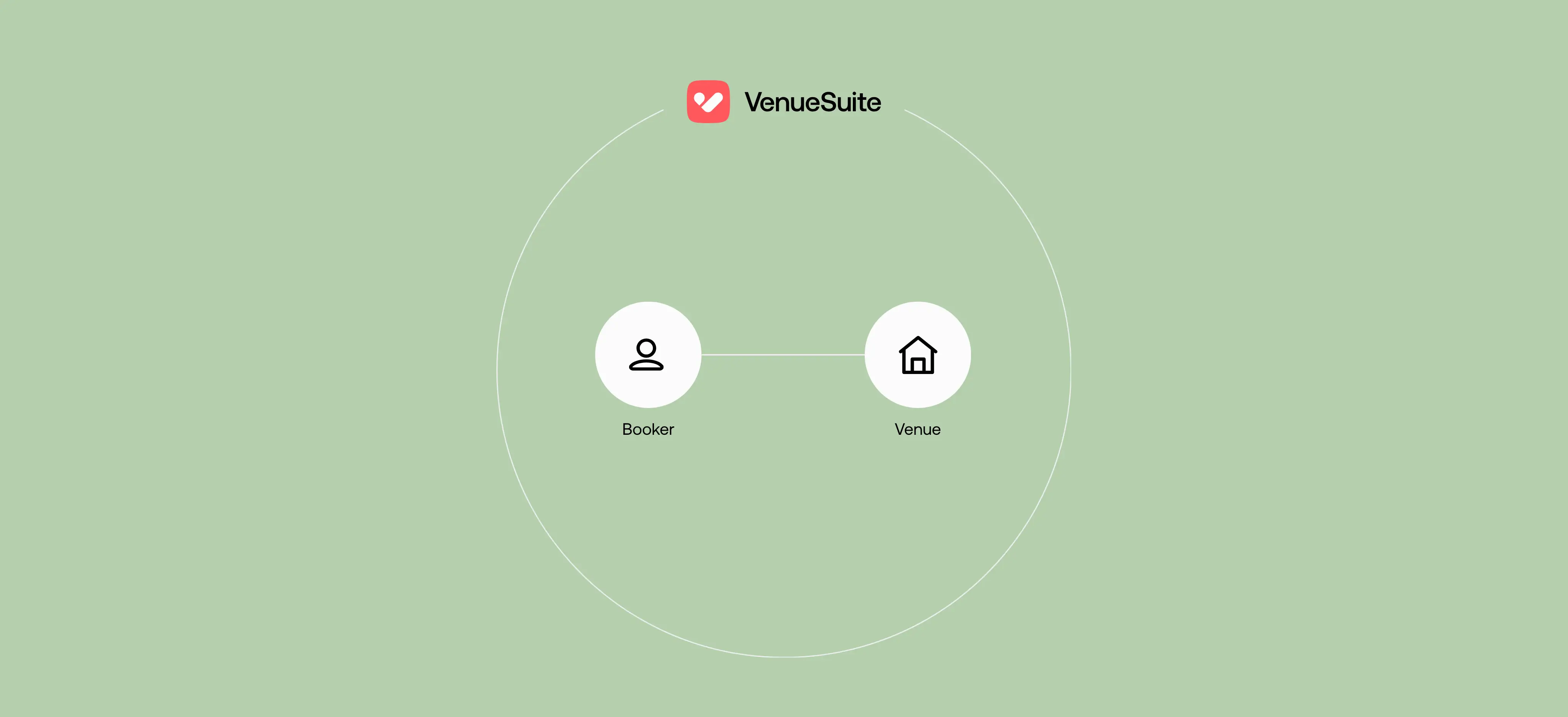 Schematic overview of the new, fast booking process for venues via VenueSuite