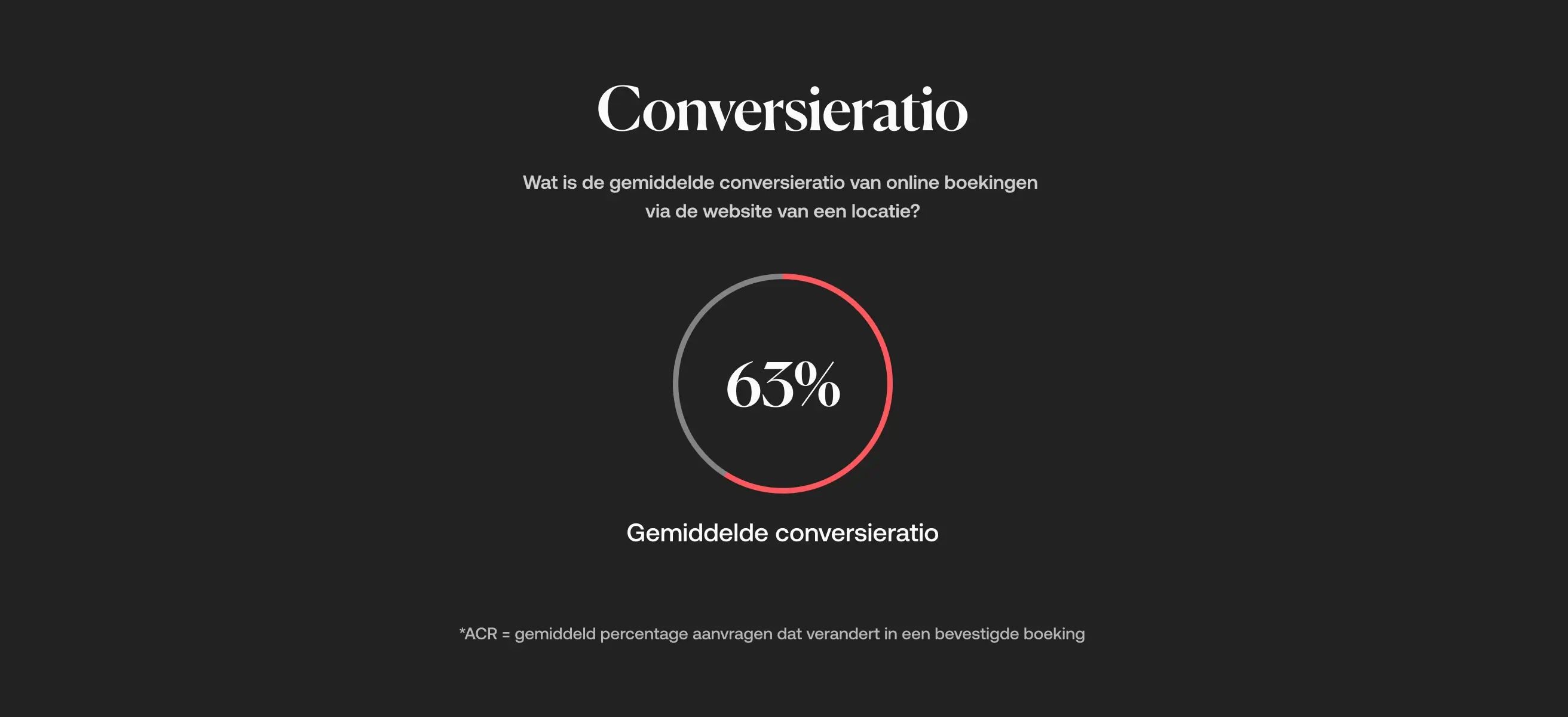 screenshot van VenueSuite data die de gemiddelde conversieratio voor online boekingen laat zien.